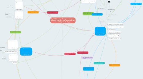 Mind Map: Digital Citizenship:  Through use of apps on the IPAD, students will identify appropriate use of digital technology