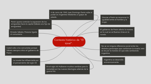 Mind Map: Contexto histórico de "El túnel".