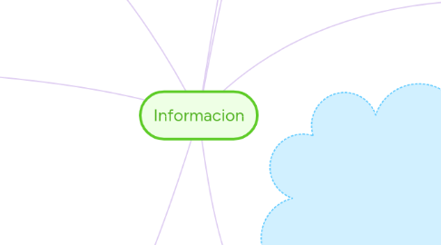 Mind Map: Informacion