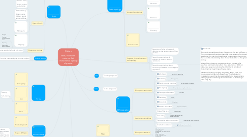Mind Map: Culture  Ideas, traditions,  customs that characterize a group of people.