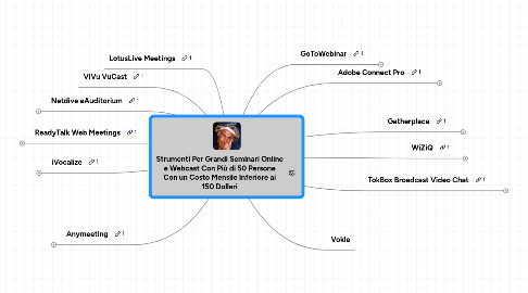 Mind Map: Strumenti Per Grandi Seminari Online e Webcast Con Più di 50 Persone Con un Costo Mensile Inferiore ai 150 Dollari