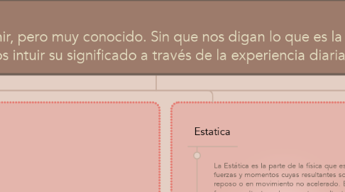Mind Map: LA FUERZA                                                                                                                                                                                              es un concepto difícil de definir, pero muy conocido. Sin que nos digan lo que es la fuerza podemos intuir su significado a través de la experiencia diaria.