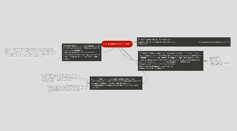 Mind Map: EQUILIBRIO ÁCIDO-BASE