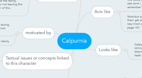 Mind Map: Calpurnia