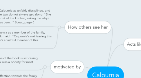 Mind Map: Calpurnia