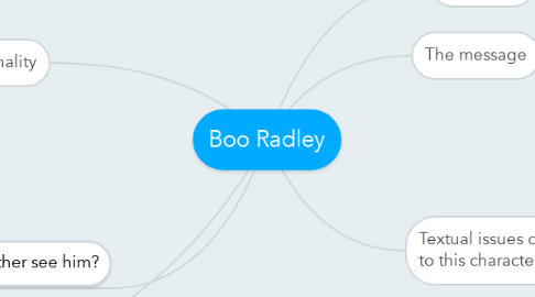 Mind Map: Boo Radley