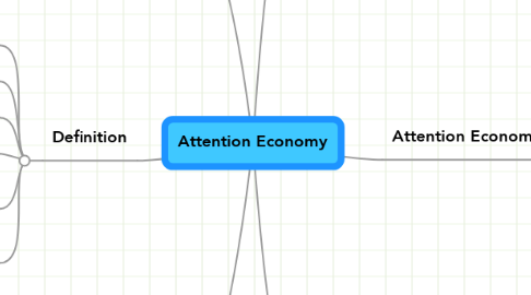 Mind Map: Attention Economy
