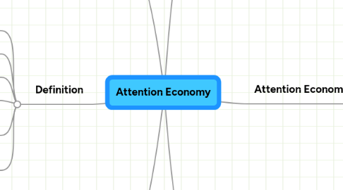 Mind Map: Attention Economy