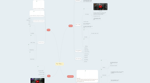 Mind Map: The Fifties