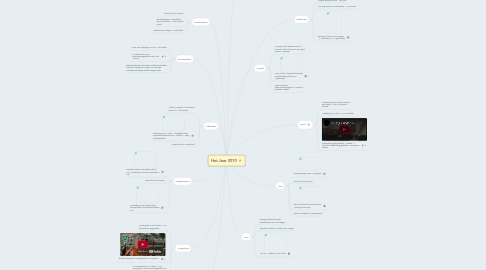 Mind Map: Het Jaar 2010