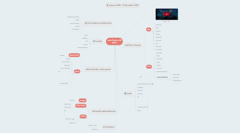 Mind Map: Luka Peeters 4B 1990s