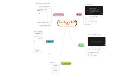 Mind Map: Emma Gadeyne 4B nr.11 80's