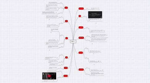 Mind Map: 1940