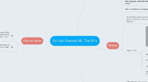 Mind Map: Evi Van Paemel 4B, The 90's
