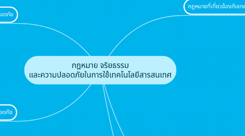 Mind Map: กฎหมาย จริยธรรม และความปลอดภัยในการใช้เทคโนโลยีสารสนเทศ