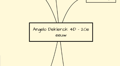 Mind Map: Angelo Deklerck 4D - 20e eeuw