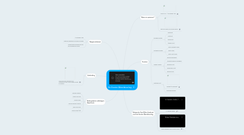 Mind Map: De Eerste Wereldoorlog