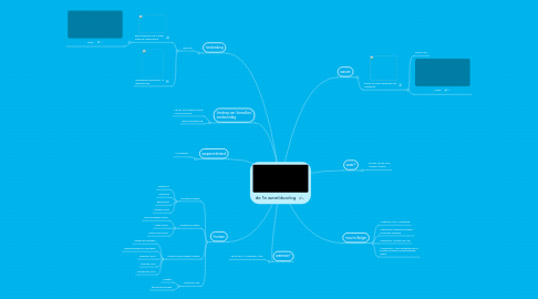 Mind Map: de 1e wereldoorlog