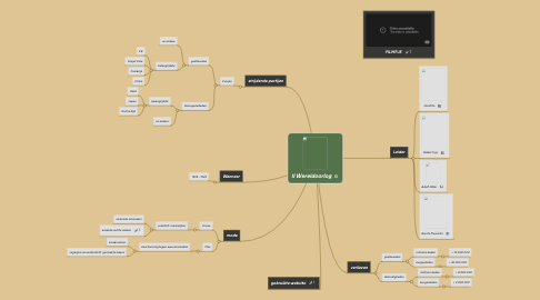 Mind Map: II Wereldoorlog