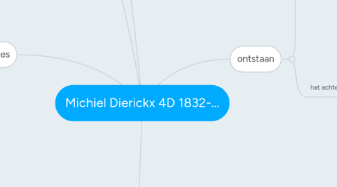 Mind Map: Michiel Dierickx 4D 1832-...