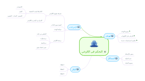 Mind Map: التحكم في اللاوعي