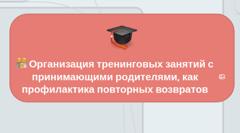 Mind Map: Организация тренинговых занятий с принимающими родителями, как профилактика повторных возвратов