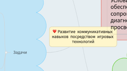 Mind Map: Развитие коммуникативных навыков посредством игровых технологий
