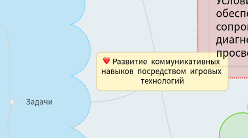 Mind Map: Развитие  коммуникативных  навыков  посредством  игровых  технологий