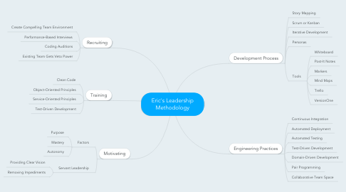 Mind Map: Eric's Leadership Methodology
