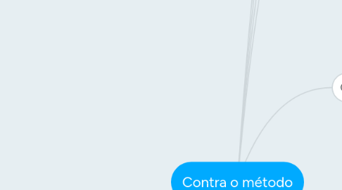 Mind Map: Contra o método