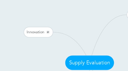 Mind Map: Supply Evaluation