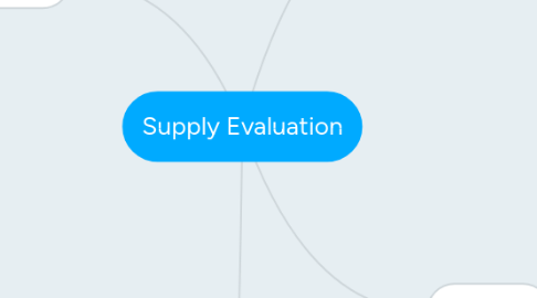 Mind Map: Supply Evaluation