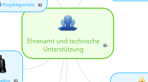 Mind Map: Ehrenamt und technische Unterstützung