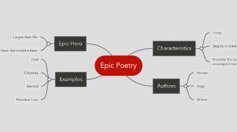 Mind Map: Epic Poetry