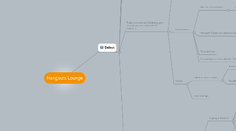 Mind Map: Hangouts Lounge