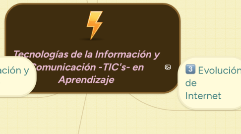 Mind Map: Tecnologías de la Información y Comunicación -TIC's- en Aprendizaje