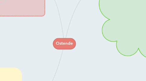 Mind Map: Ostende