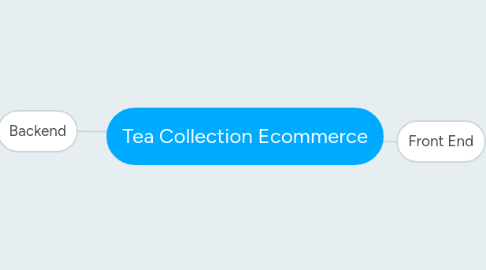 Mind Map: Tea Collection Ecommerce