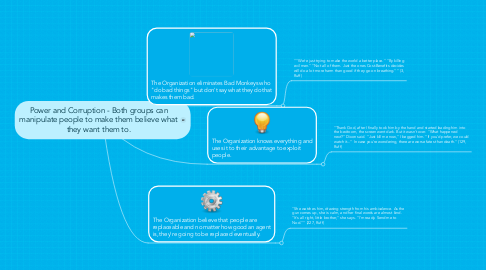 Mind Map: Power and Corruption - Both groups can manipulate people to make them believe what they want them to.