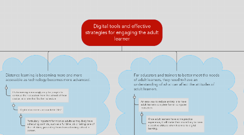 Mind Map: Digital tools and effective strategies for engaging the adult learner