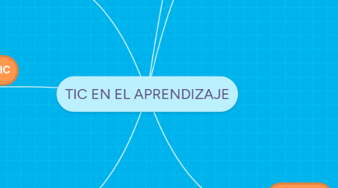 Mind Map: TIC EN EL APRENDIZAJE