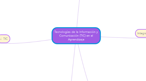 Mind Map: Tecnologías de la Información y Comunicación (TIC) en el Aprendizaje
