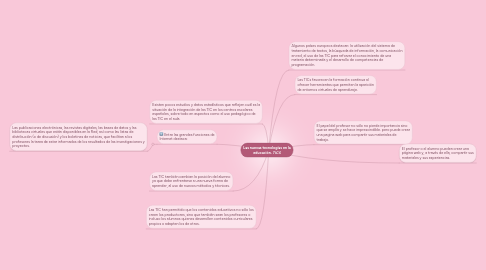Mind Map: Las nuevas tecnologías en la educación. *TICS*