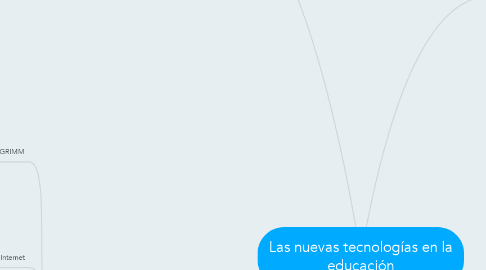 Mind Map: Las nuevas tecnologías en la educación