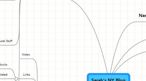 Mind Map: Sarah's NY Blog