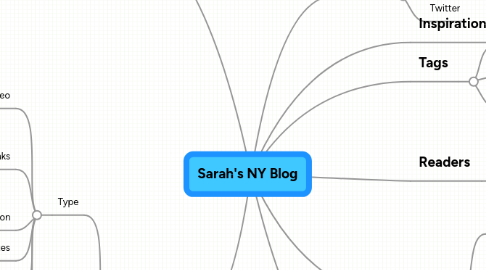 Mind Map: Sarah's NY Blog