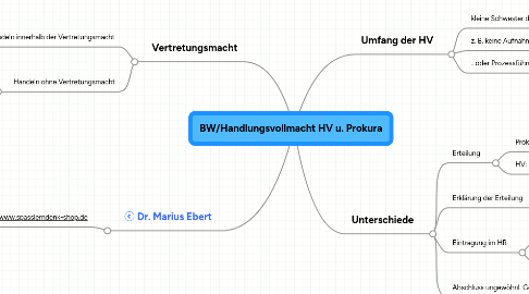 Mind Map: BW/Handlungsvollmacht HV u. Prokura