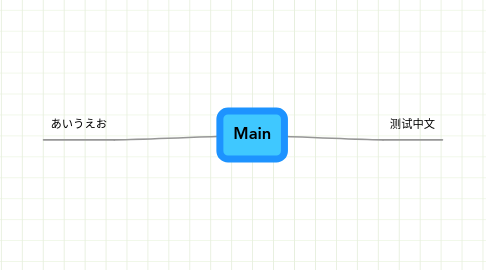 Mind Map: Main