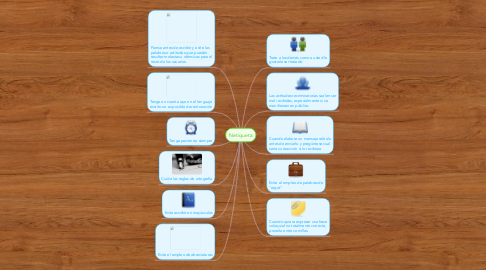 Mind Map: Netiqueta