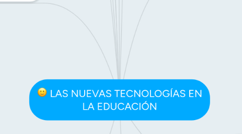 Mind Map: LAS NUEVAS TECNOLOGÍAS EN LA EDUCACIÓN